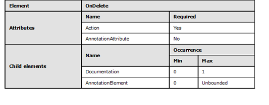 Graphic representation in table format of the rules that apply to the OnDelete element.