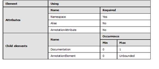 Graphic representation in table format of the rules that apply to the Using element.