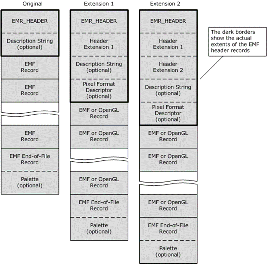 EMF metafile versions