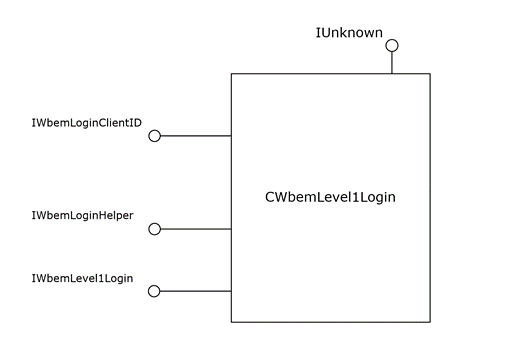 The IWbemLevel1Login interface