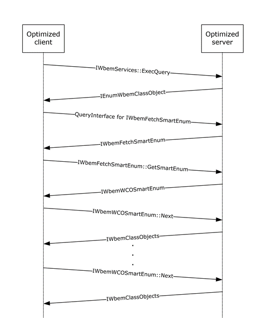 Optimized Client and Optimized Server