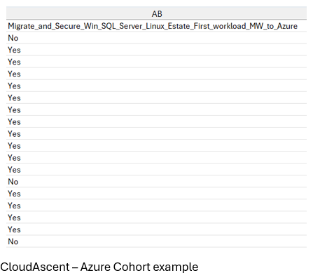 Screenshot of the CloudAscent report, with the column: 'Migrate and Secure Win SQL Server Linux First workload MW to Azure' highlighted.