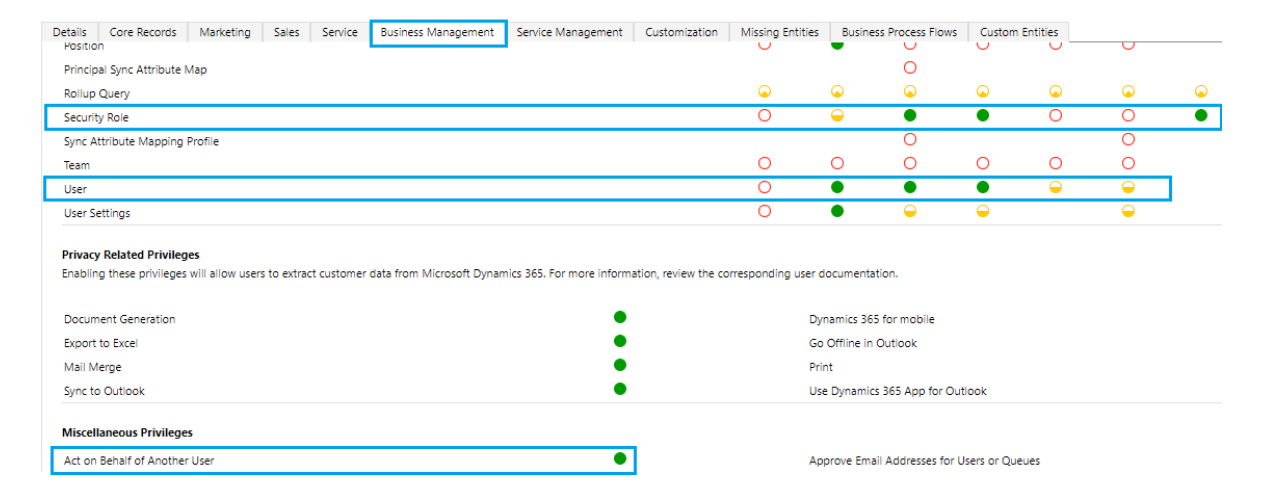 Screenshot showing how to select the role privileges.