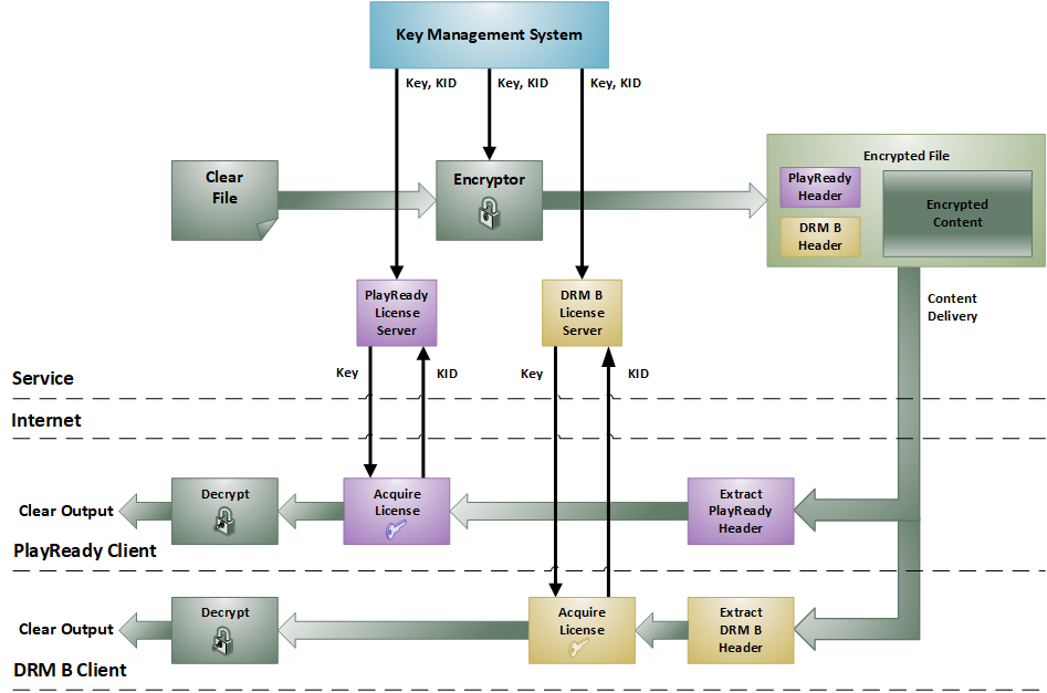 Content Flow Diagram