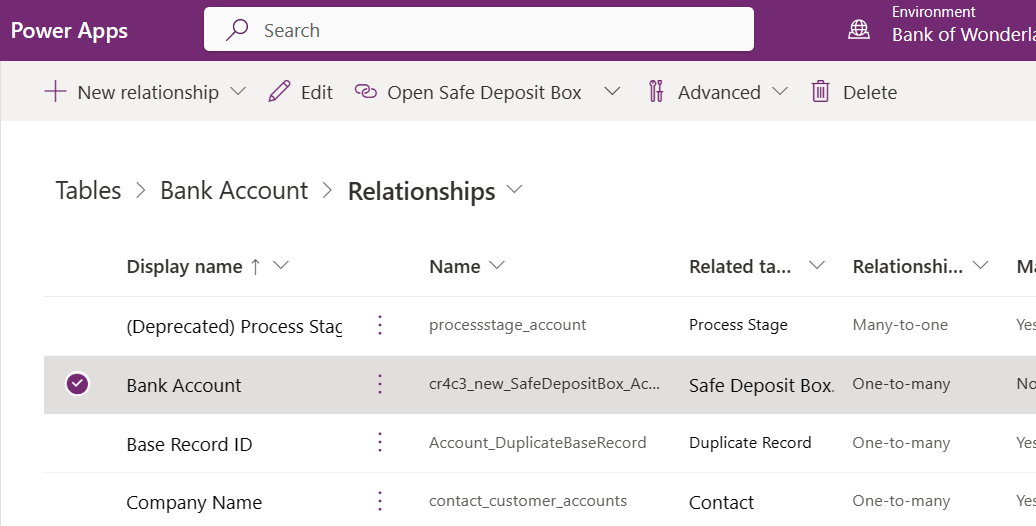 Bank Account relationships.