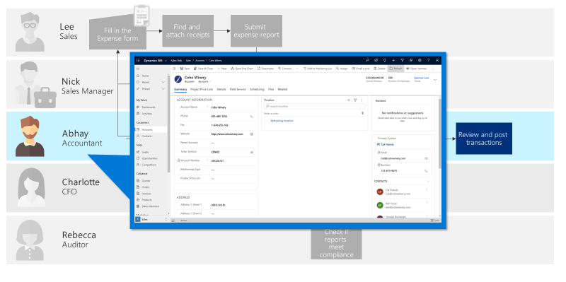 A model-driven app for processing expense reports.