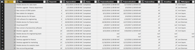 Project Details table in Query Editor.