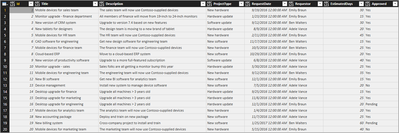  Project Requests table in Query Editor.