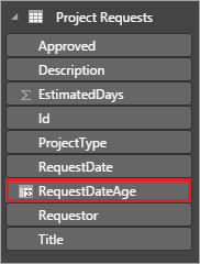 Add RequestDateAge column.