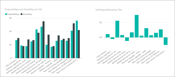 Fit charts side by side.