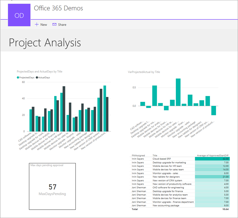 Embedded project analysis report.