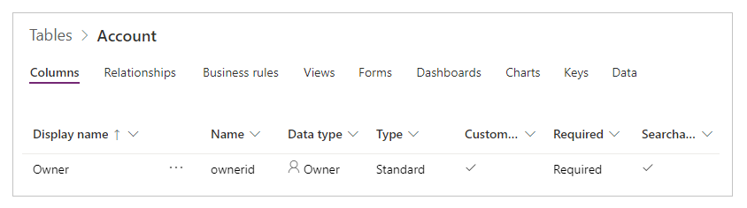 Owner column on Account table.