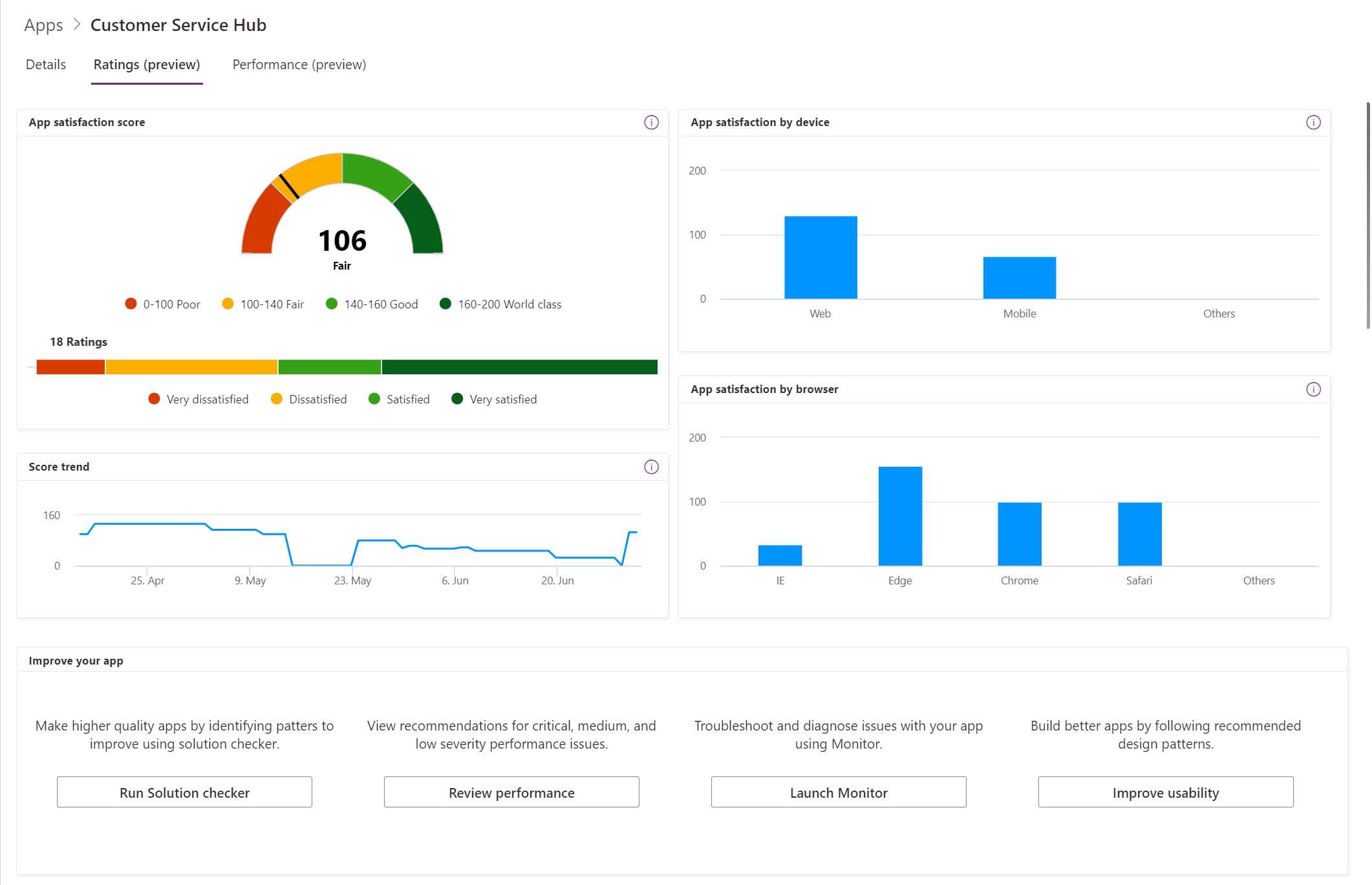 Ratings feature image