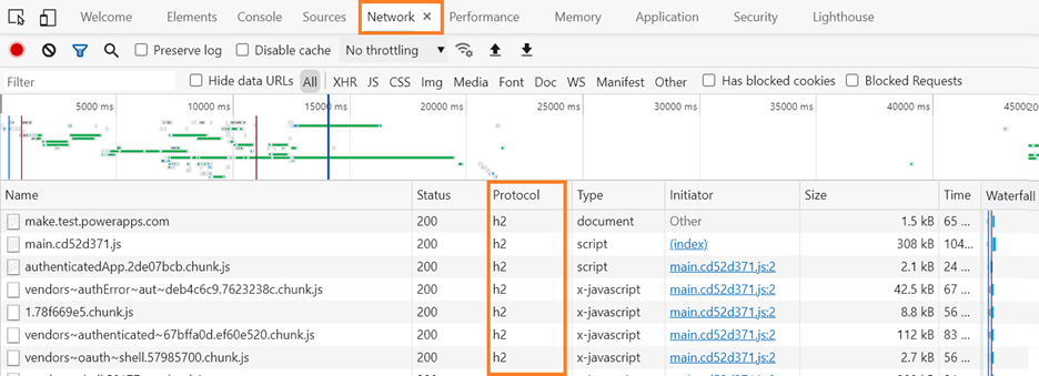 Example of HTTP 2 network calls.