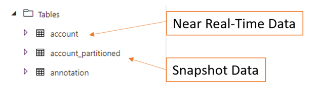 Near real-time and snapshot tables