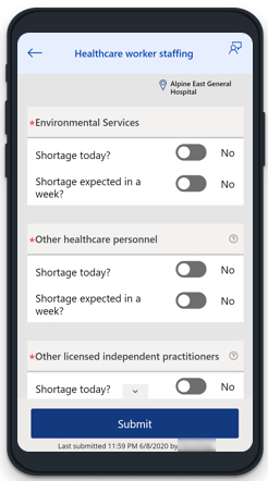 Healthcare worker staffing - CDC reporting.