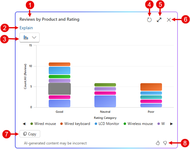 Screenshot showing detailed options present in the chart.