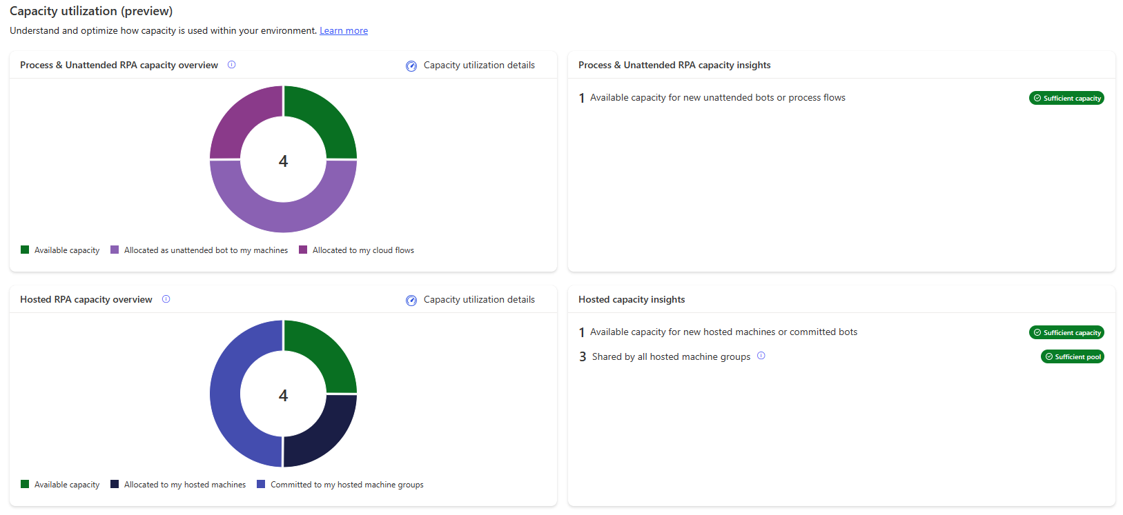 A screenshot of the capacity Utilization overview page