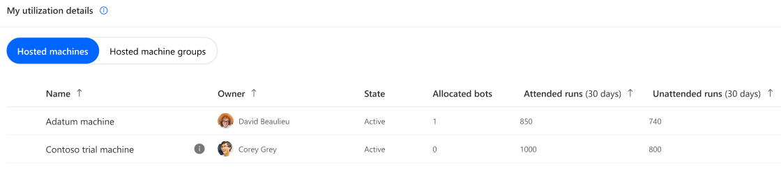 Hosted machine details