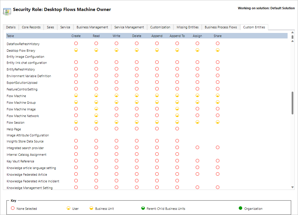 Screenshot of the permissions for the Desktop Flows Machine Owner role.