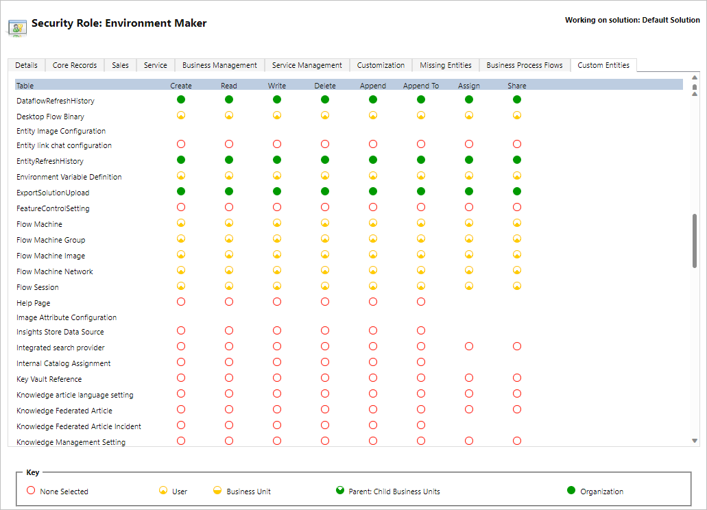 Screenshot of the permissions for the Environment Maker role.