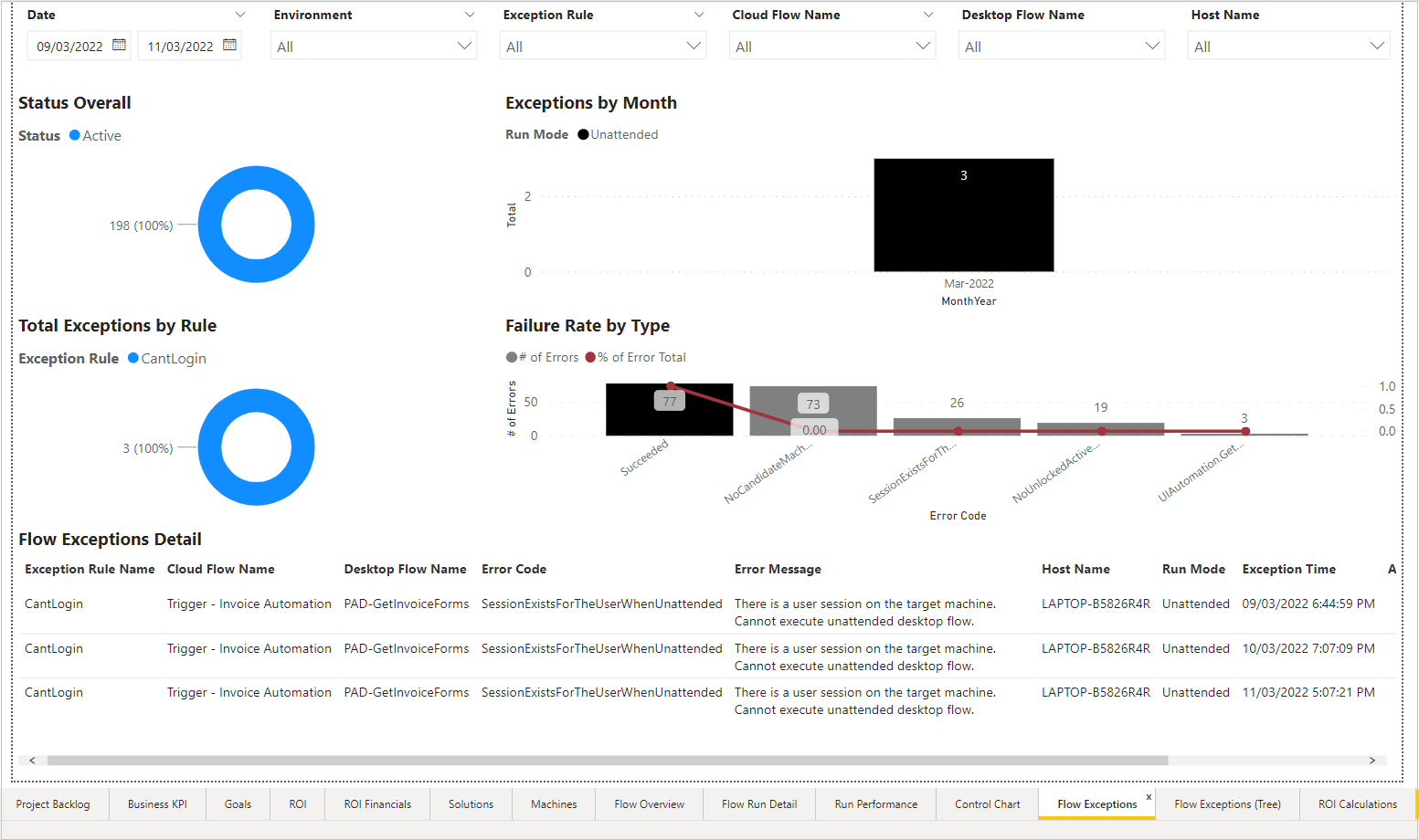 A screenshot that displays a filter by date and other metrics.