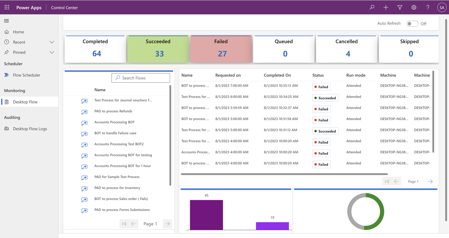 Screenshot of Automation Kit Control Center desktop flow monitoring.