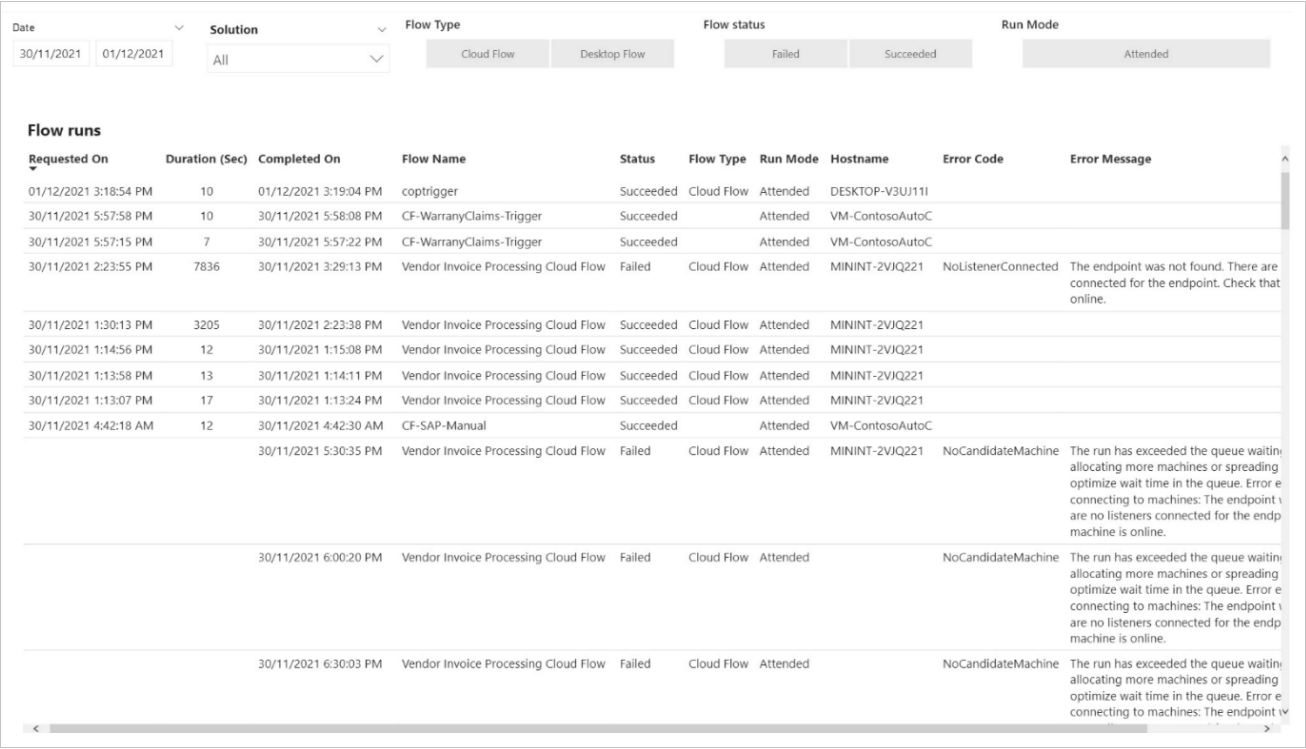 A screenshot that displays detailed information on flow runs.