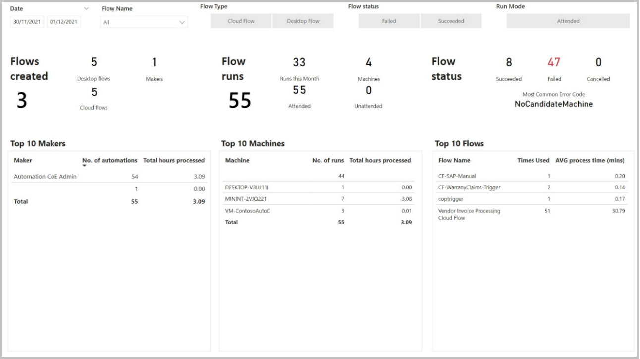 A screenshot that displays the summary of flow statistics.