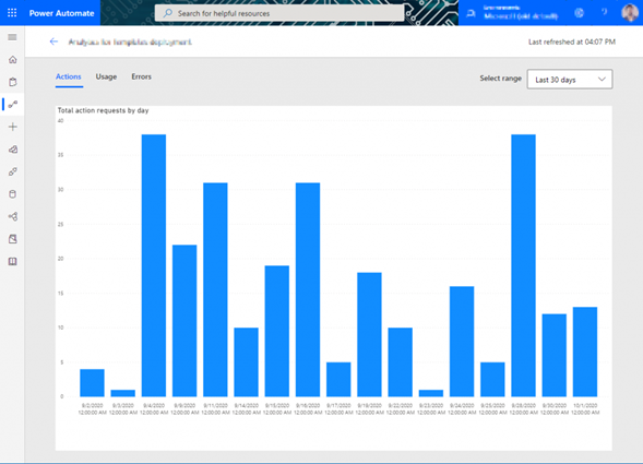 Chart of flow action requests.