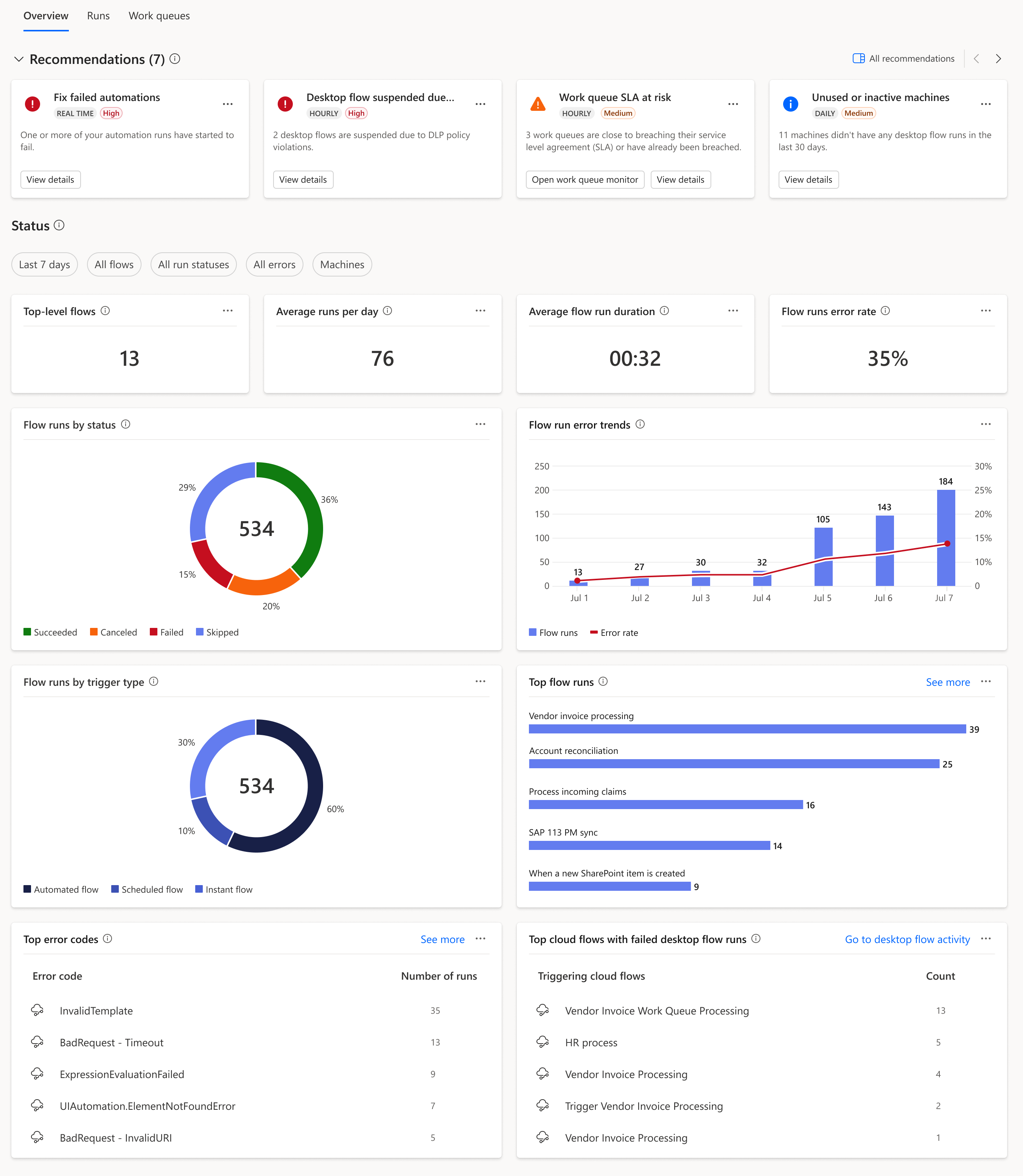 Screenshot of the overview page in automation center.