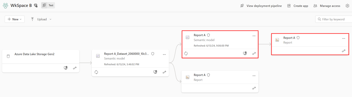 Screenshot of the lineage view of the composite model.