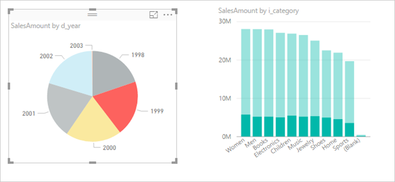 Screenshot that shows multiple visuals with cross filtering and cross highlighting.