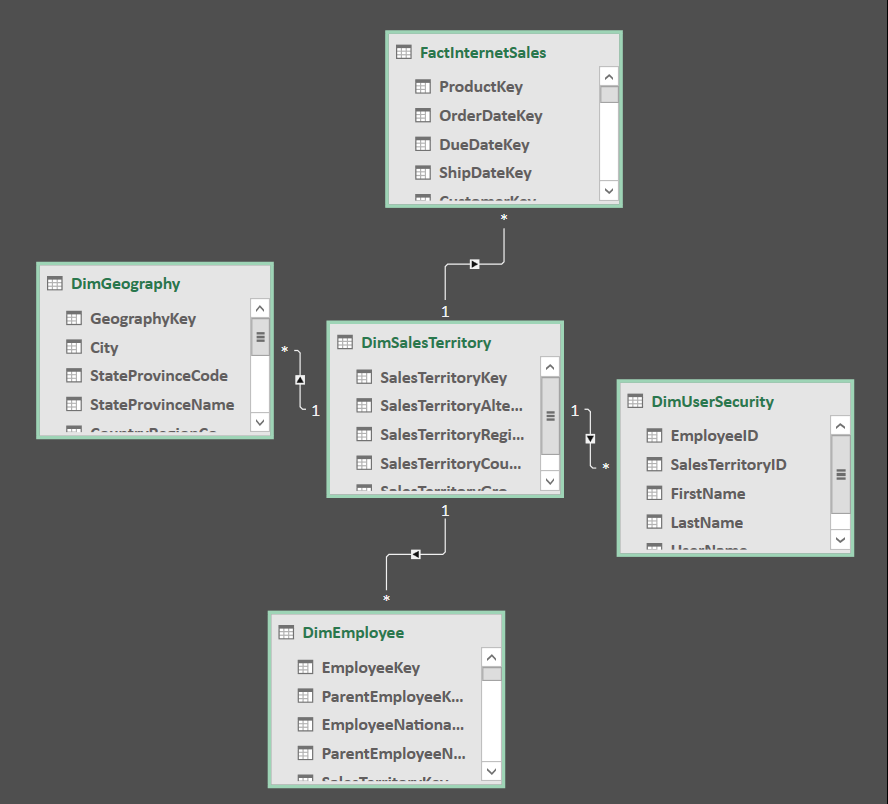 Imported SQL Server for use with data tools