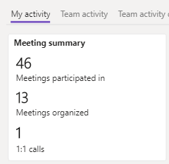 Screenshot of a visual with My meeting summary in Teams.