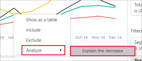 Screenshot of a line chart visual with the Analyze feature open and selected.