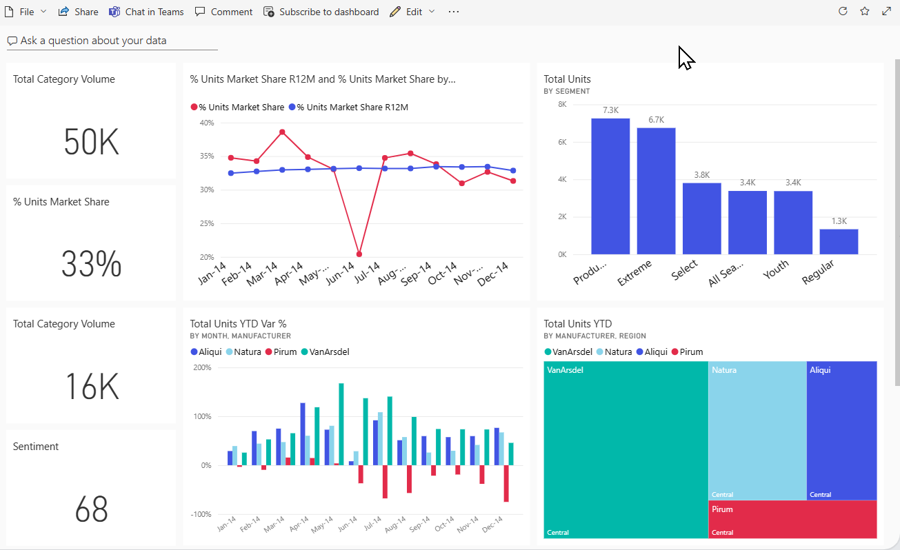 Screenshot of the Sales and Marketing Sample dashboard.