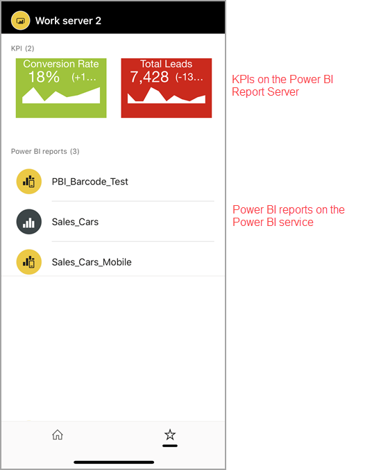 Screenshot of Power BI reports and dashboard in the Favorites page.