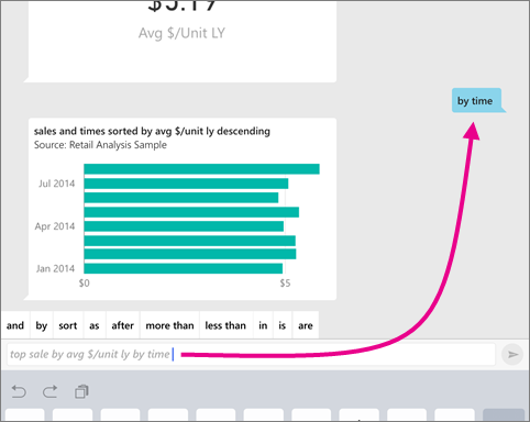 Screenshot of a chart, showing the top sale by average amount per unit by time.