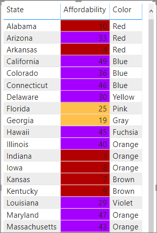 Example table with a calculated value-based color applied.