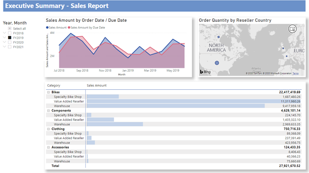 Screenshot of Finished AdventureWorks report.