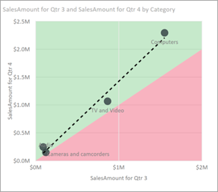 Screenshot of a scatter plot with dotted line.