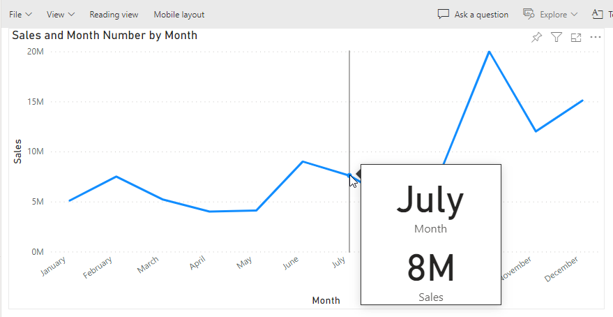 Screenshot of a line chart in the Power B I service. A custom tooltip is visible that contains a month and sales value, but no month number value.