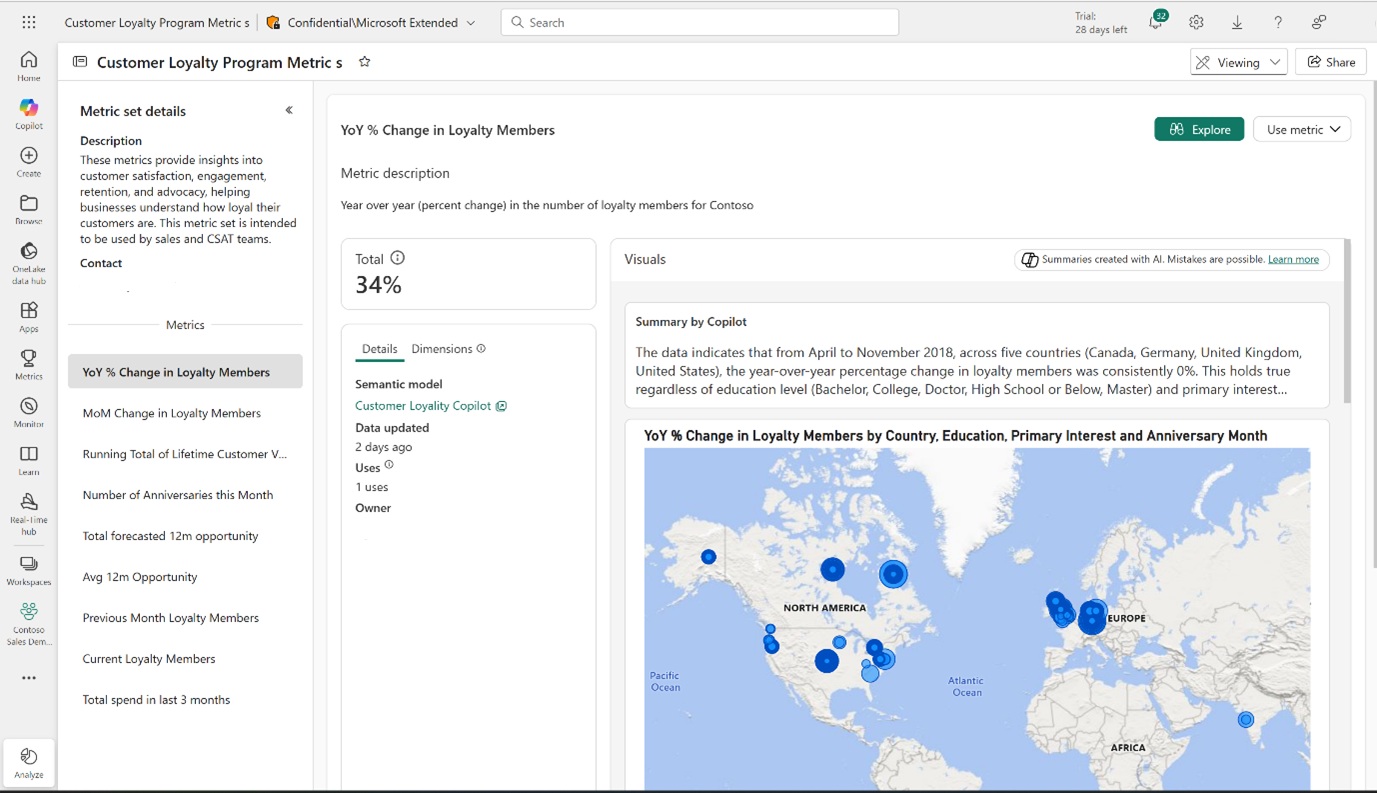 Screenshot showing the overview page of selected metric.