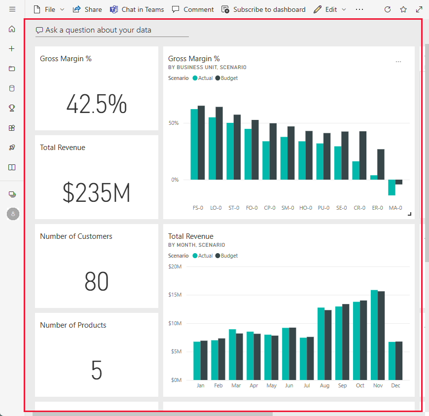 Screenshot shows some of the tiles in the dashboard.