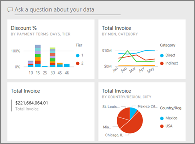 Screenshot of an example Power BI dashboard.