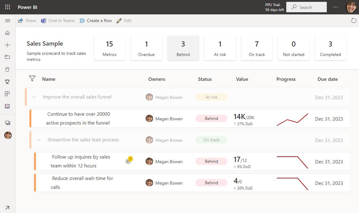 Screenshot of goals filtered to status behind via summary card.