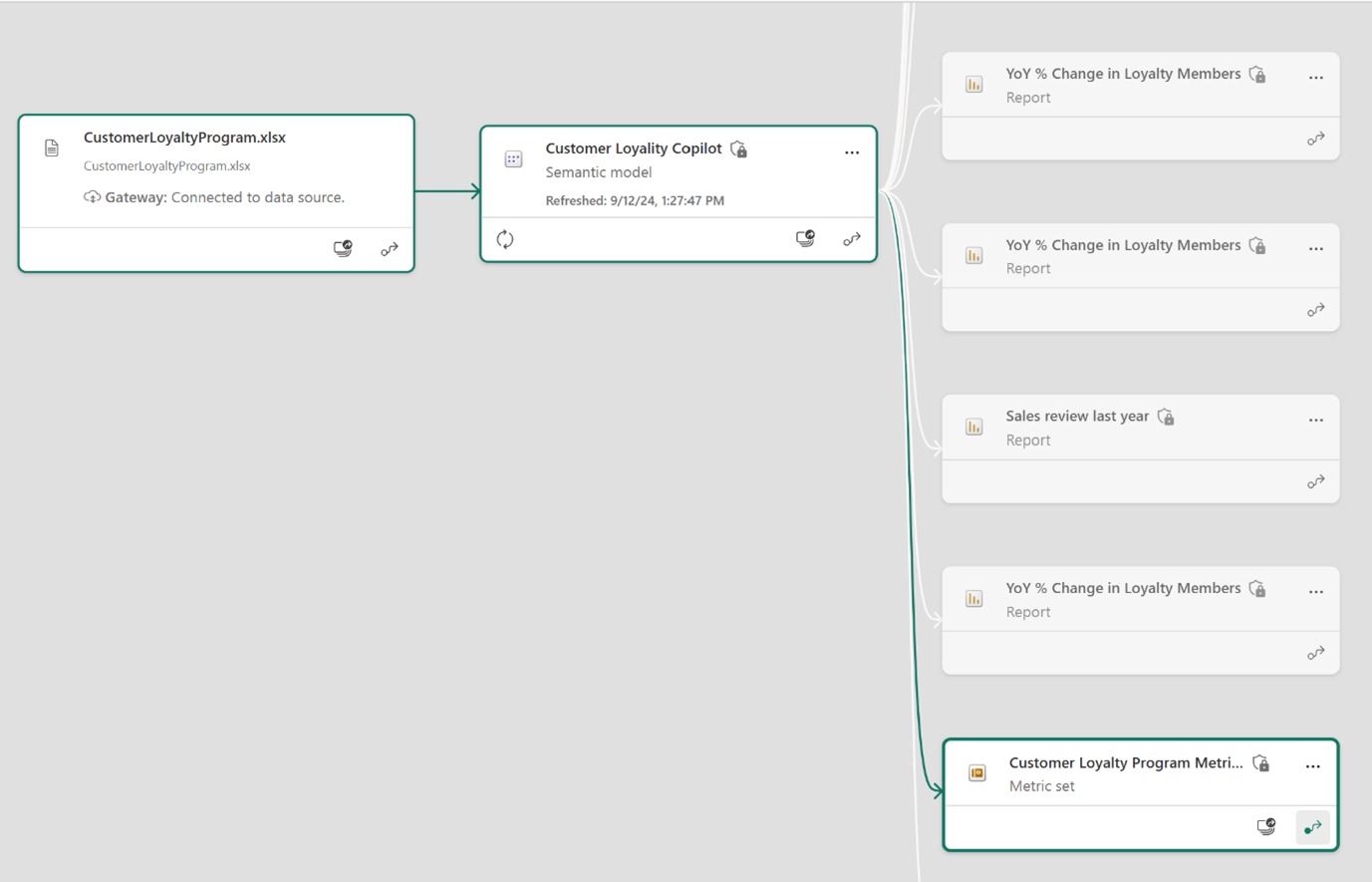 Screenshot showing the workspace lineage view.