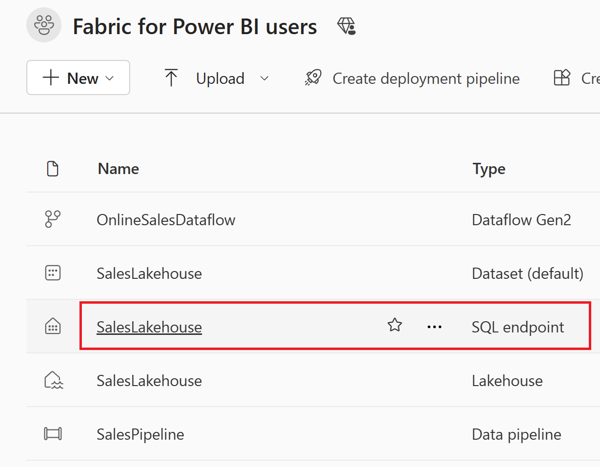 Screenshot of the SQL endpoint item in a workspace.