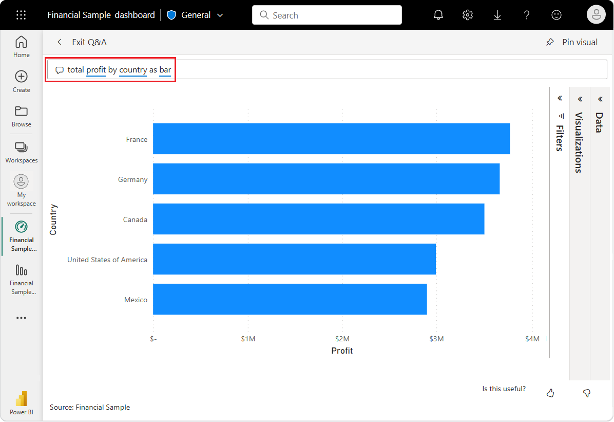 Screenshot that shows the Q&A bar chart visualization for the Financial Sample country and region data.